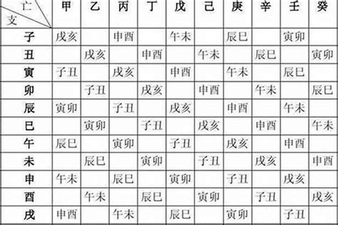 自己五行屬性|免費生辰八字五行屬性查詢、算命、分析命盤喜用神、喜忌